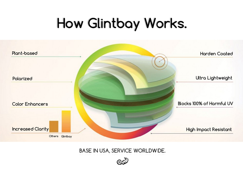 Glintbay-Lentilles de rechange - Men Accessories Amazon avis et prix